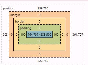 screenshot showing padding, margin in pixels